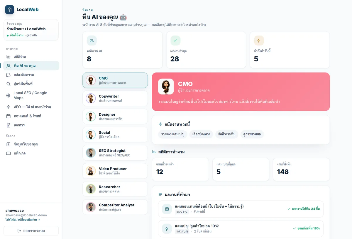 หน้าทีม AI ของคุณในระบบหลังบ้าน LocalWeb — สั่งงานคิดคอนเทนต์ ทำรายงาน วิเคราะห์คู่แข่ง ทำงานให้ 24 ชม.
