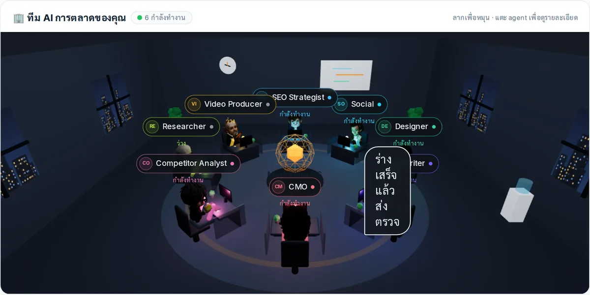 หน้าออฟฟิศ 3 มิติในระบบหลังบ้าน LocalWeb — เห็นทีม AI นั่งทำงานอยู่ในออฟฟิศจำลอง — กดดูงานที่แต่ละตัวทำอยู่ได้
